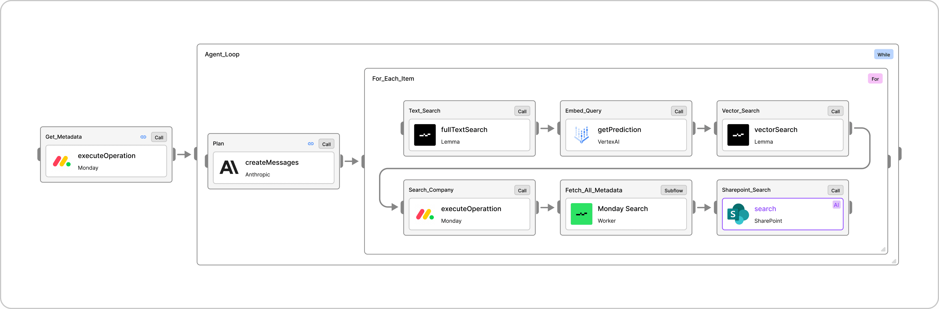 Agentic Retrieval Query Worker Diagram