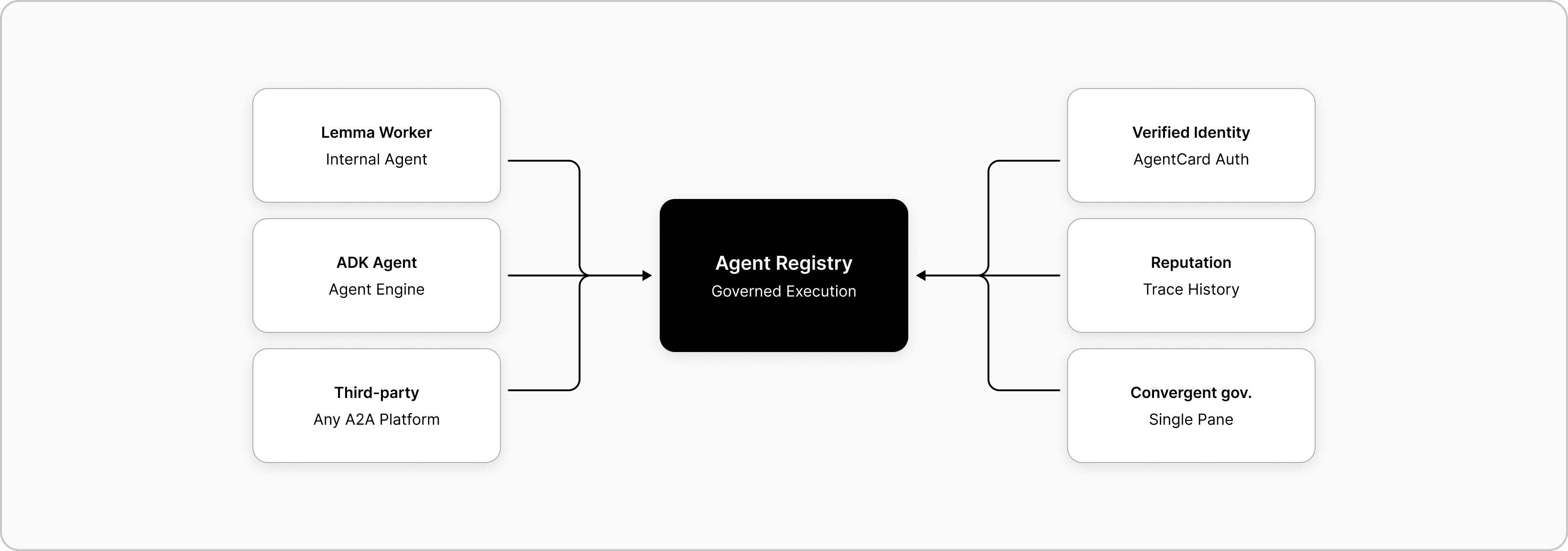Agent Registry