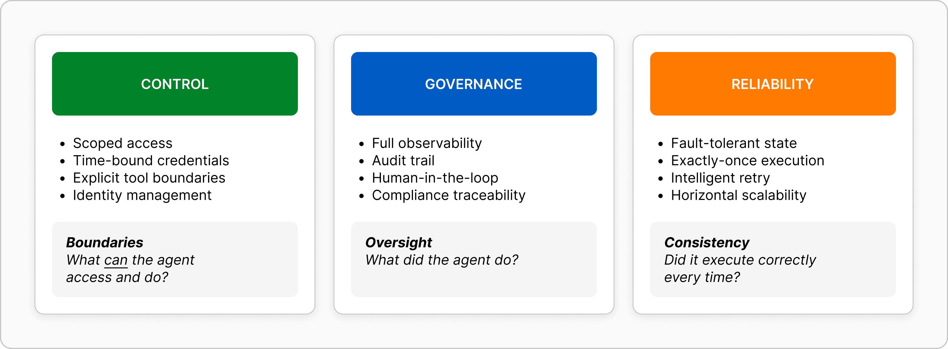Control, Governance, Reliability