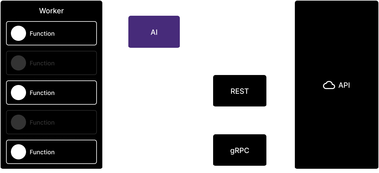 Function Registry