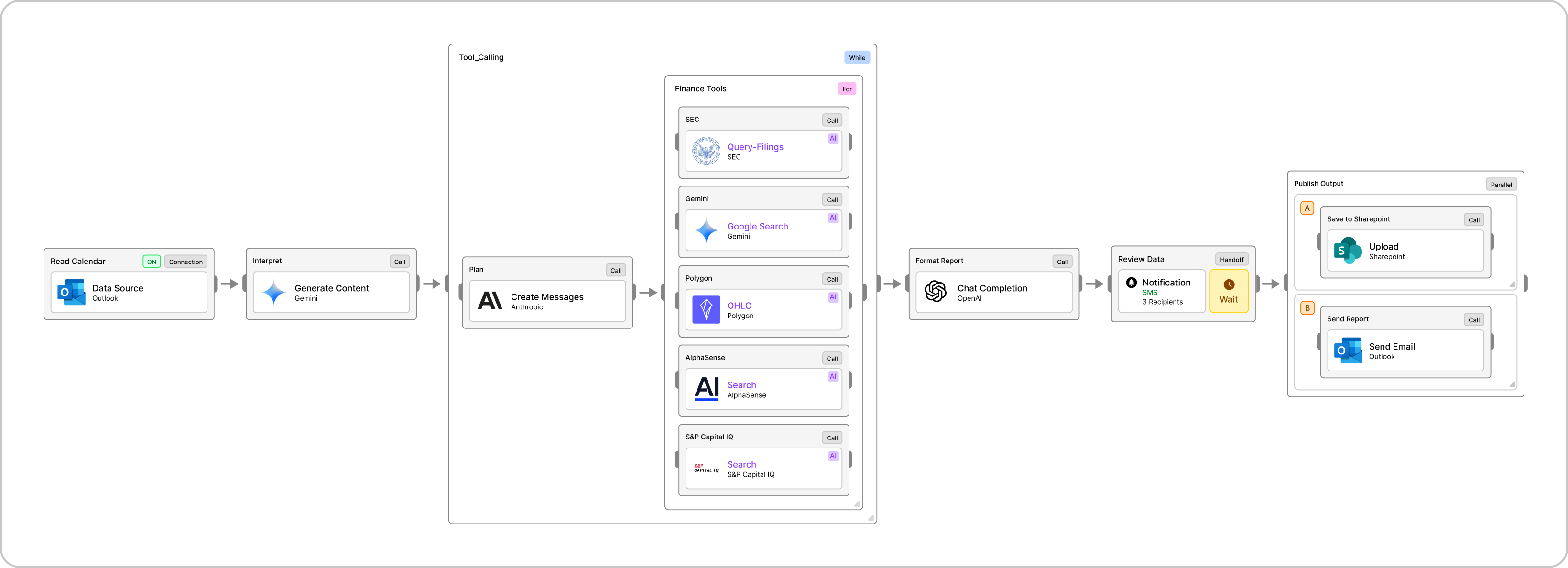 The Diligence Worker