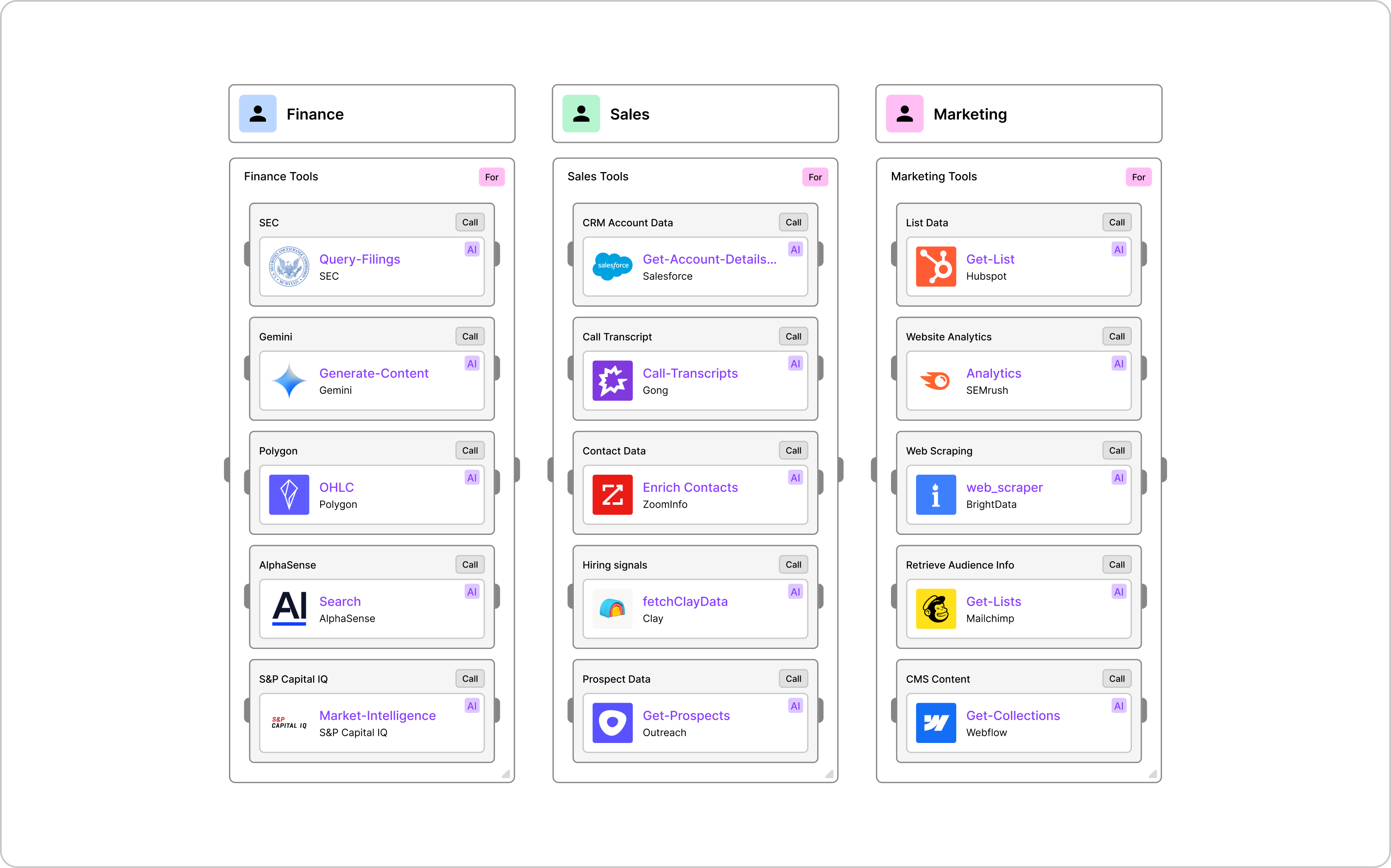 Role-based access diagram