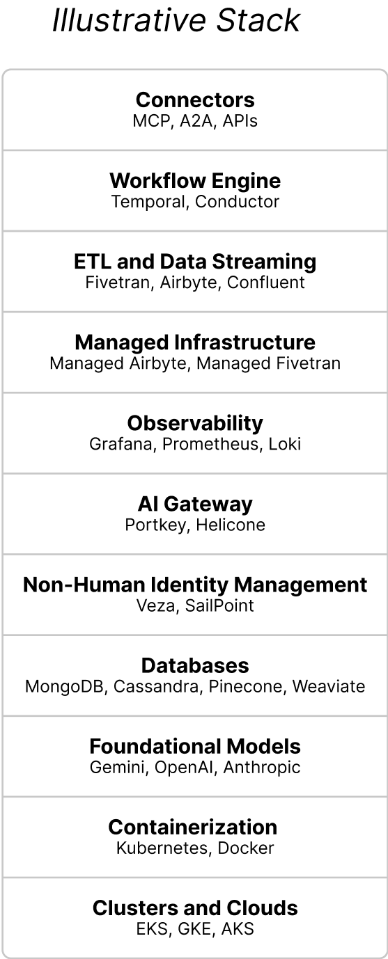 Illustrative build stack