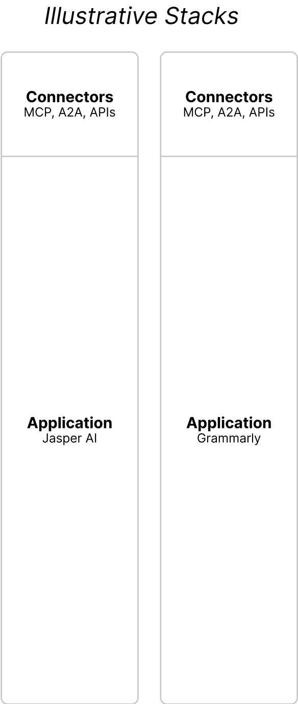 Illustrative buy stack