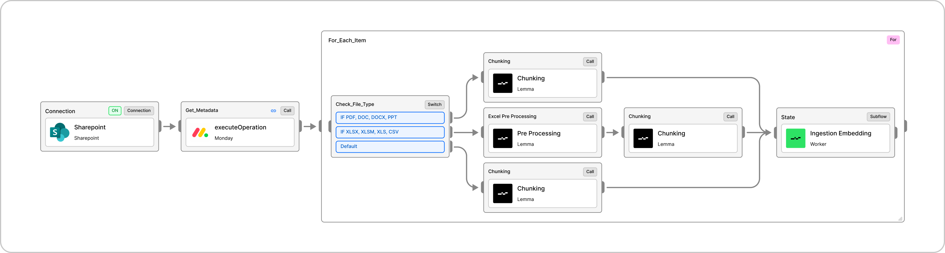 Ingestion Worker Diagram