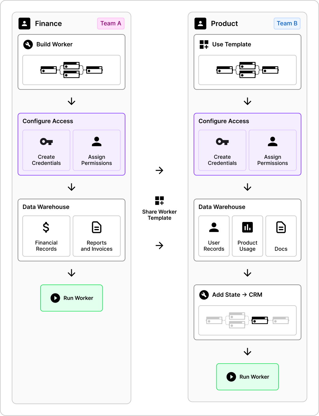 Collaboration Flow in Lemma